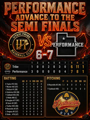 Recap - Box Score layout example