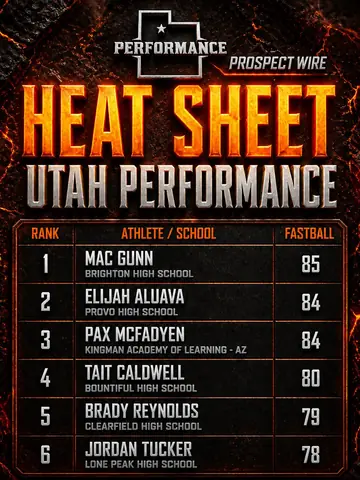 AI-generated ranked team leaderboard heat sheet graphic