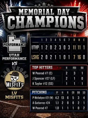 Recap - Top Players layout example