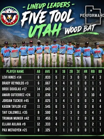 Lineup Leaders layout example