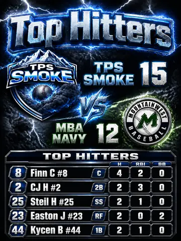 Recap - Top Hitters layout example