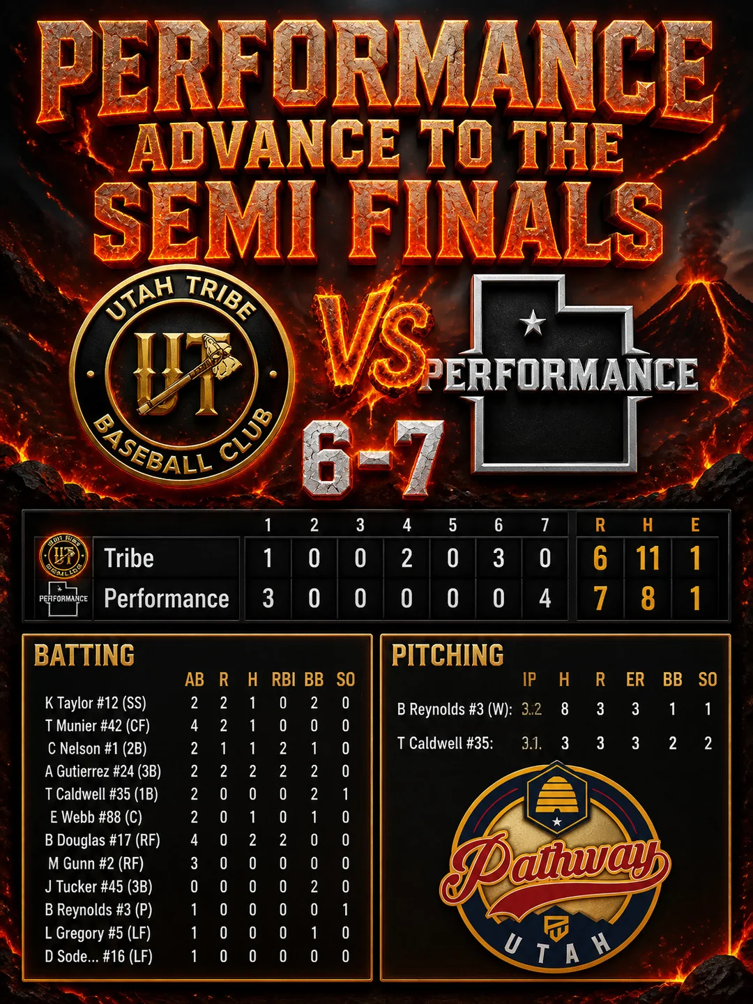 AI-generated full box score recap graphic built from a GameChanger screenshot