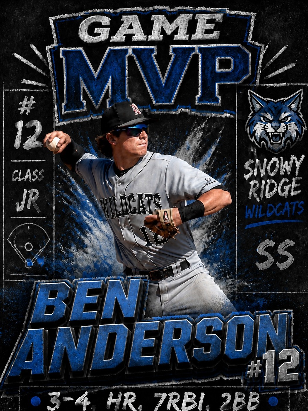Game MVP example graphic