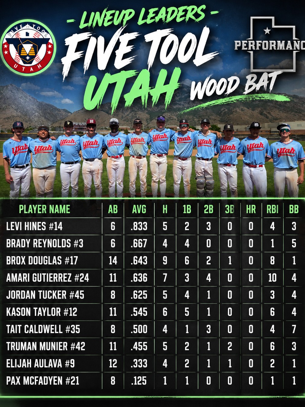 Lineup Leaders example graphic