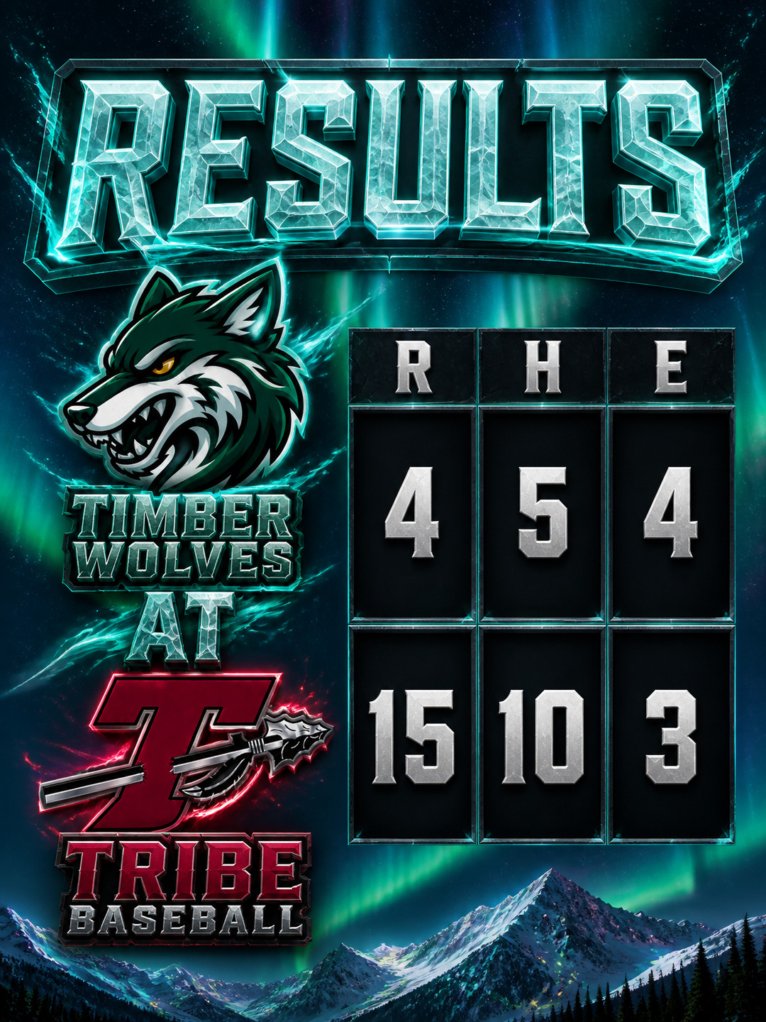 Recap R/H/E Final example graphic